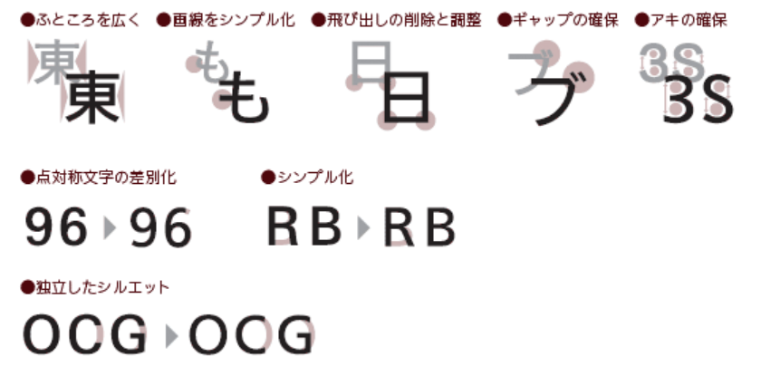 イワタUDフォント
