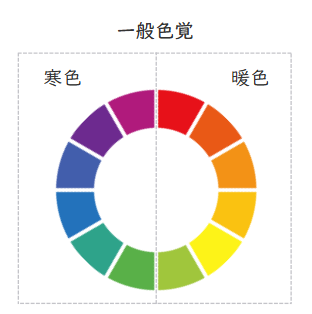 一般色覚 見え方