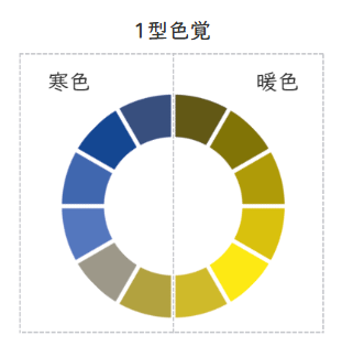 1型色覚 見え方