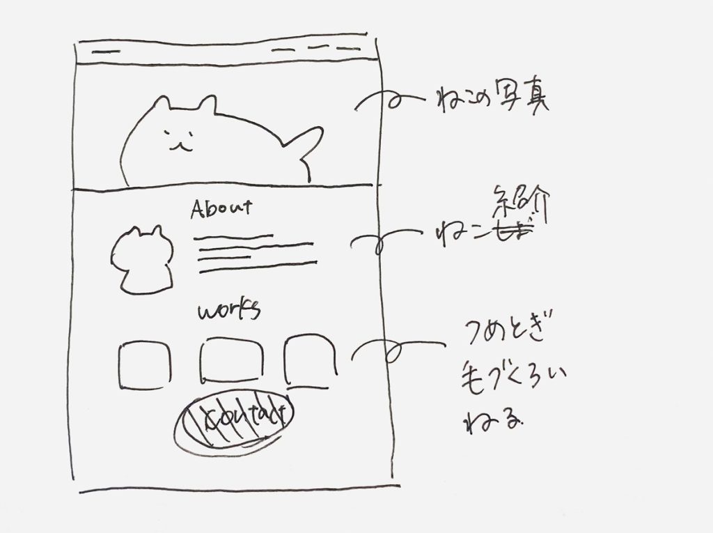 ボールペンで書かれたWebサイトのラフスケッチ