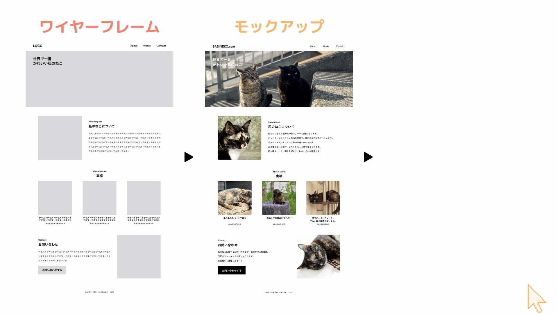 ワイヤーフレーム、モックアップ、プロトタイプの例