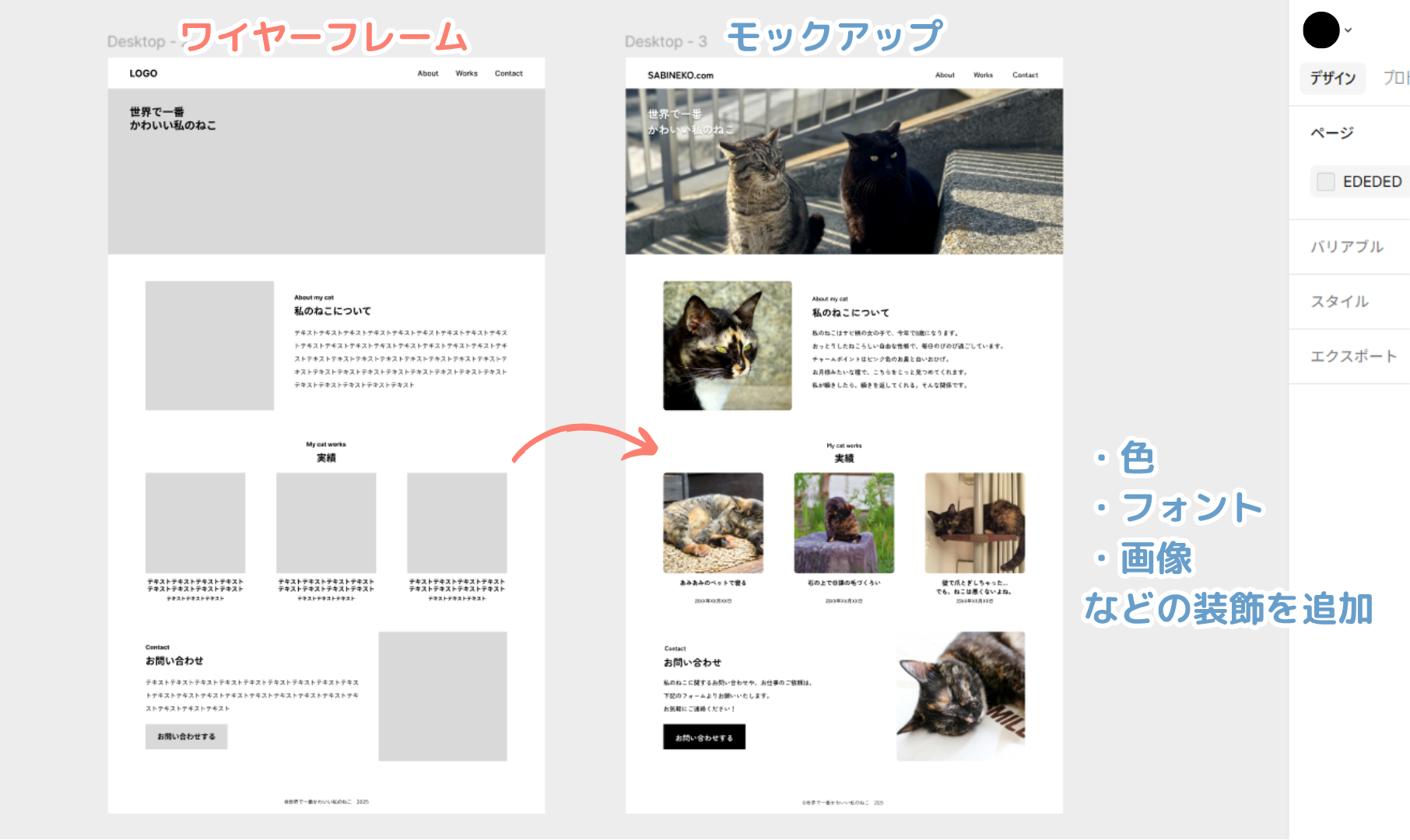 Figmaでワイヤーフレームからモックアップを作成できることを示す図