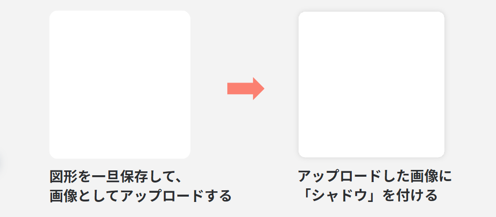 Canvaで図形にシャドウをつける方法