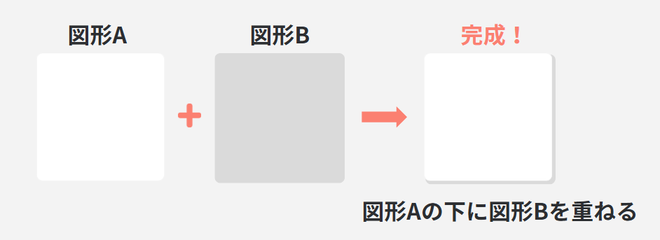 Canvaで図形に影をつける方法②