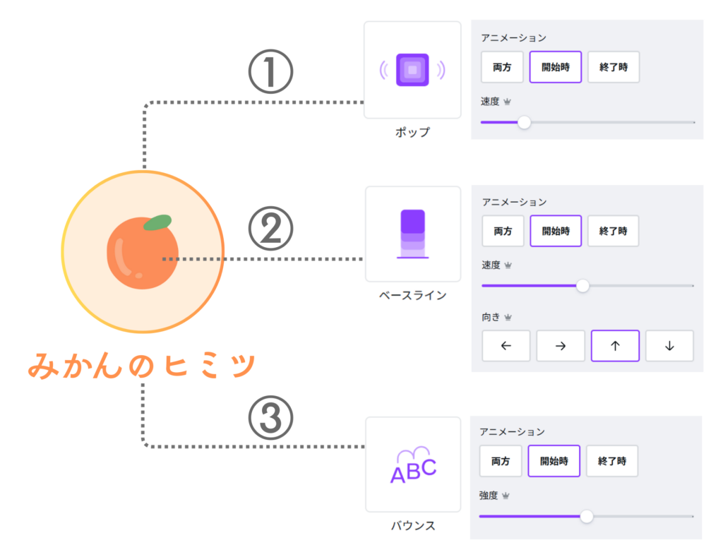 Canva　見出しアニメーションの作り方