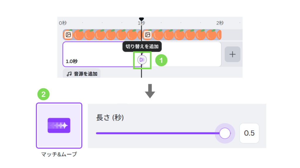 Canva　ズームアニメーションの作り方