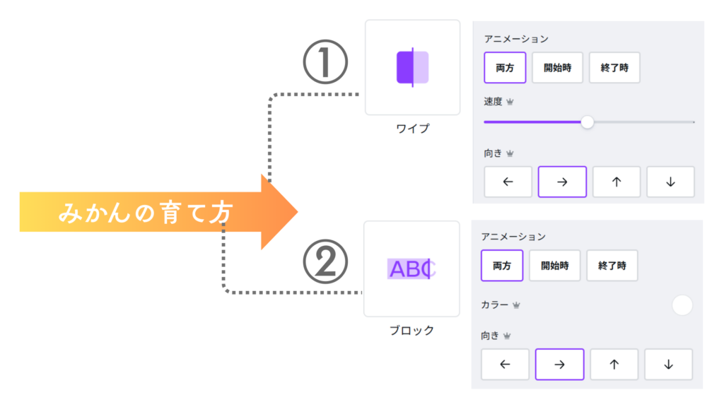 Canva　矢印アニメーションの作り方